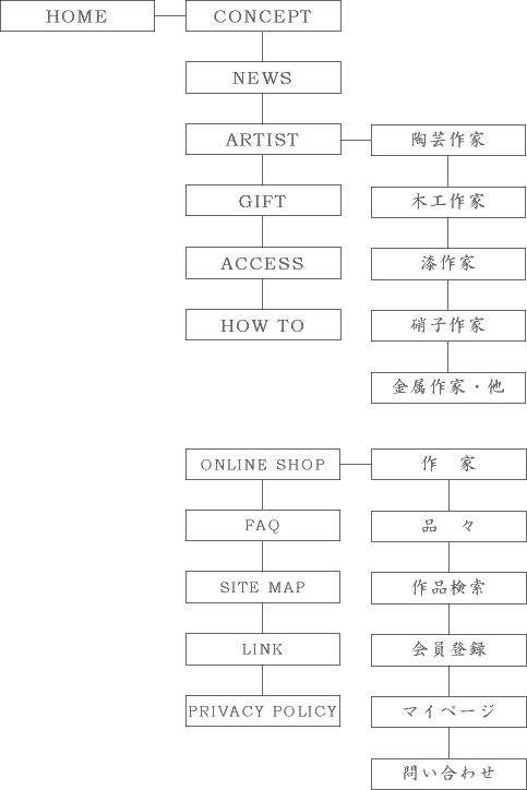 サイトマップ